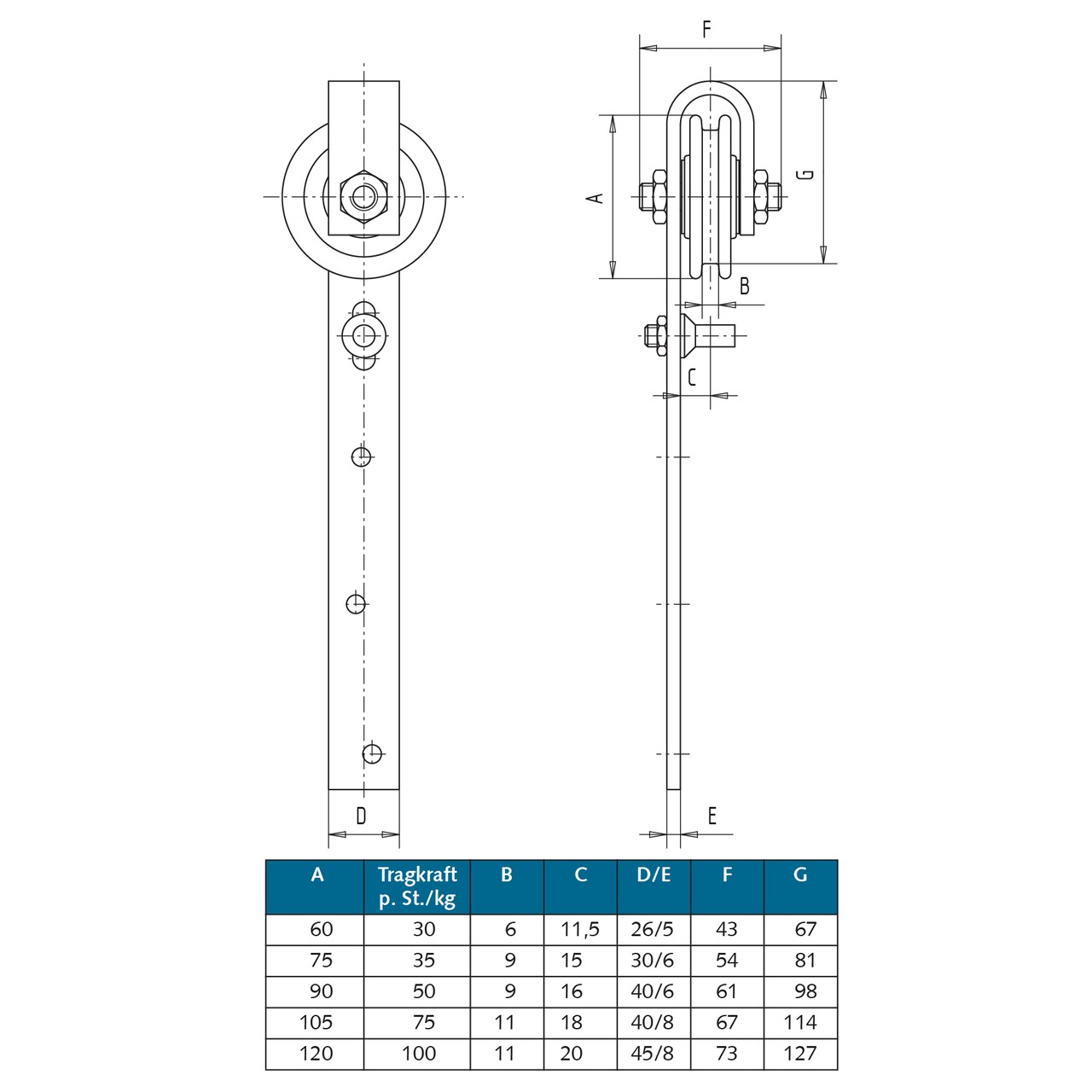 Schiebetor-Hangrolle 120 mm Ø
