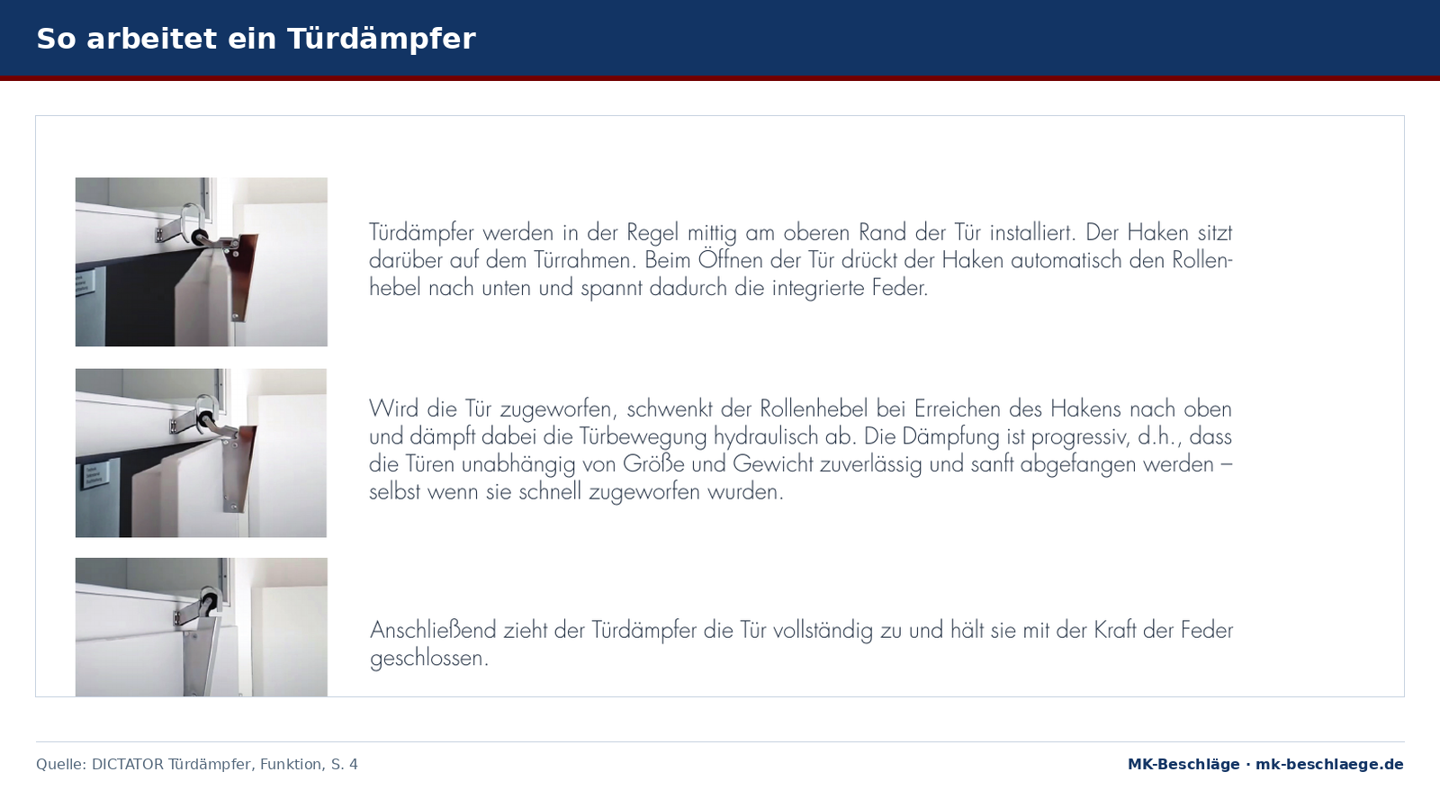 Funktionsweise eines Dictator Türdämpfers in drei Schritten Funktionsweise eines Dictator Türdämpfers in drei Schritten
