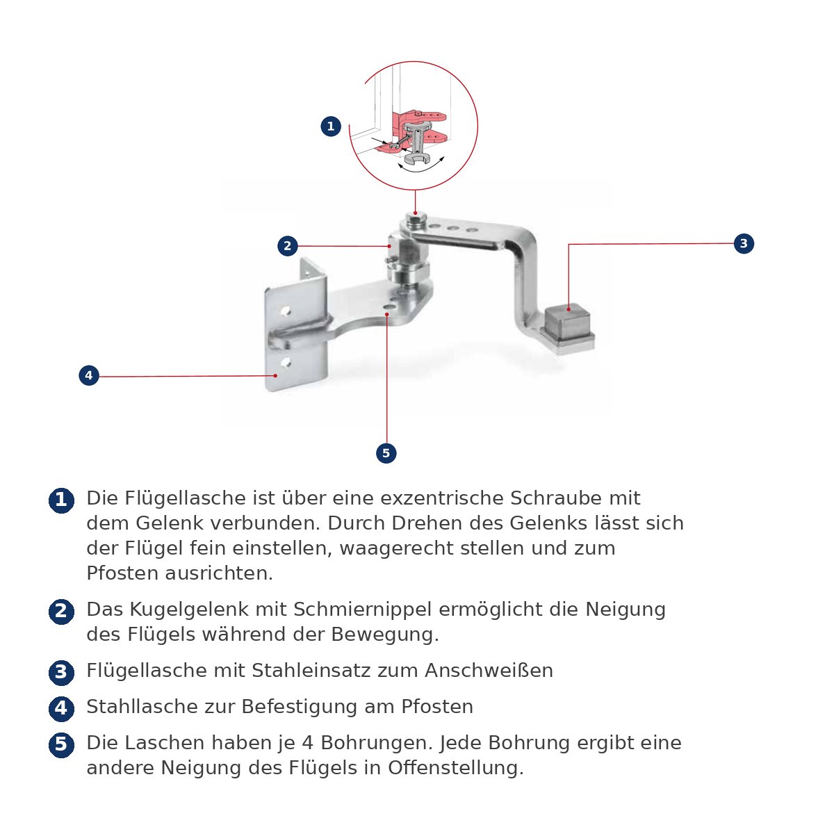 Comunello Torbandset für Steigungen: Aufbau des unteren Bands
