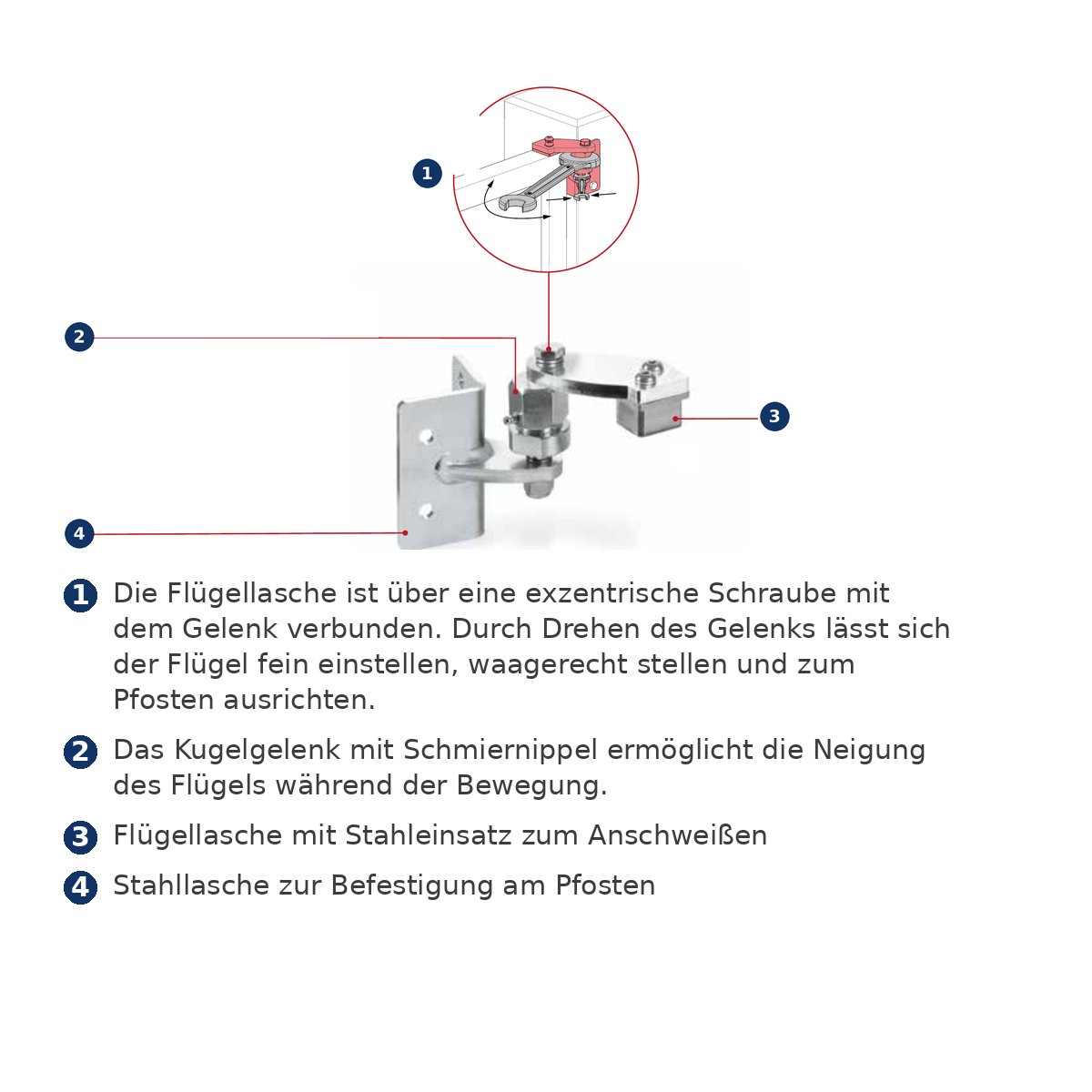 Comunello Torbandset für Steigungen: Aufbau des oberen Bands