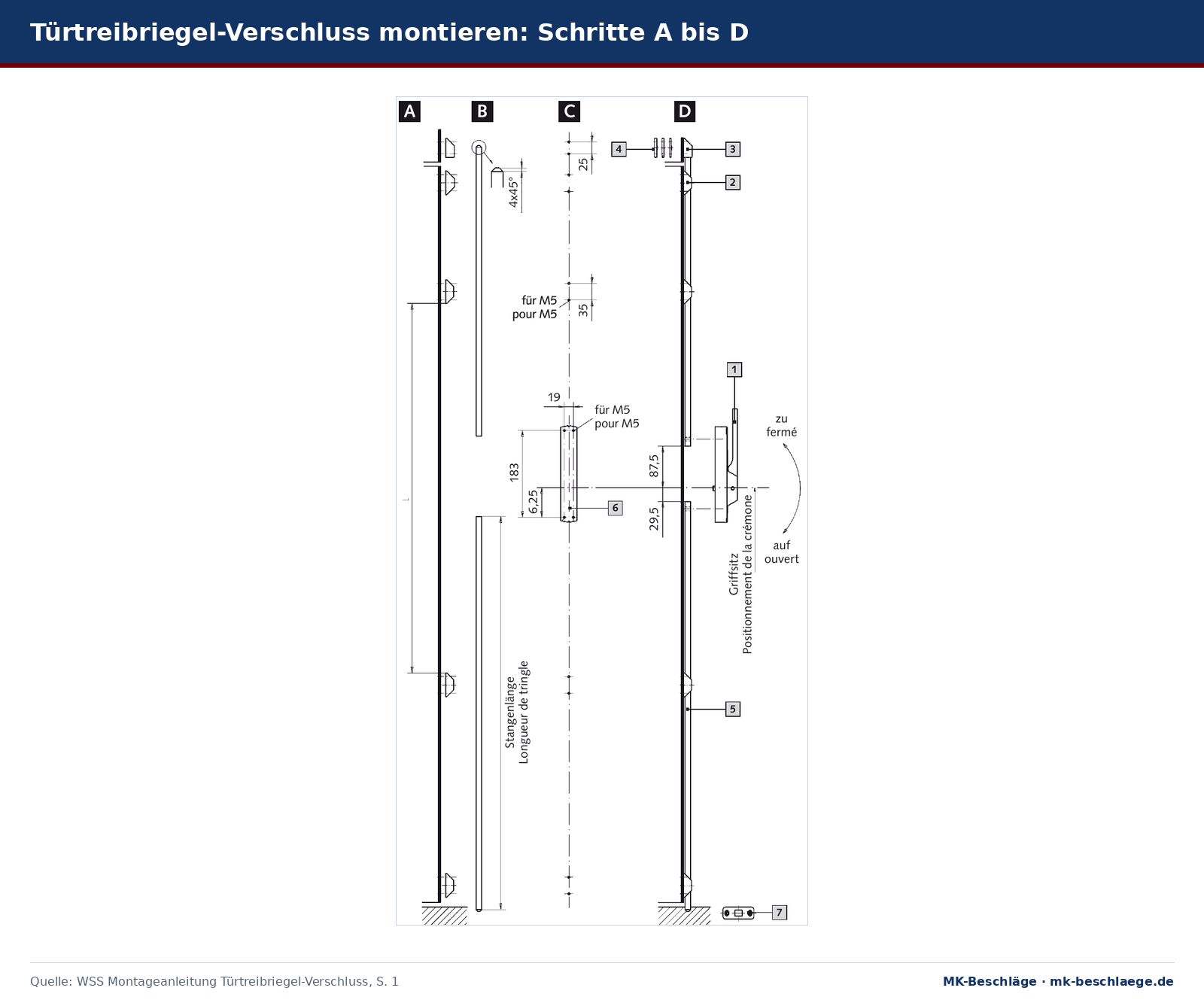 Montagezeichnung des WSS Türtreibriegel-Verschlusses mit den Schritten A bis D, Bohrbild und Teilenummern 1 bis 7 Montagezeichnung des WSS Türtreibriegel-Verschlusses mit den Schritten A bis D, Bohrbild und Teilenummern 1 bis 7