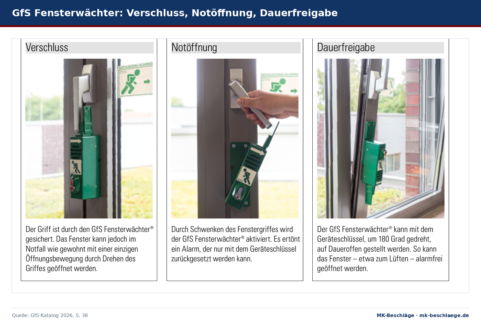 GfS Fensterwächter: Verschluss, Notöffnung und Dauerfreigabe GfS Fensterwächter: Verschluss, Notöffnung und Dauerfreigabe