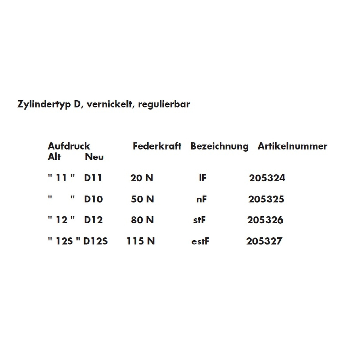 Dictator Zylindertyp D vernickelt: Aufdruck, Federkraft und Artikelnummern
