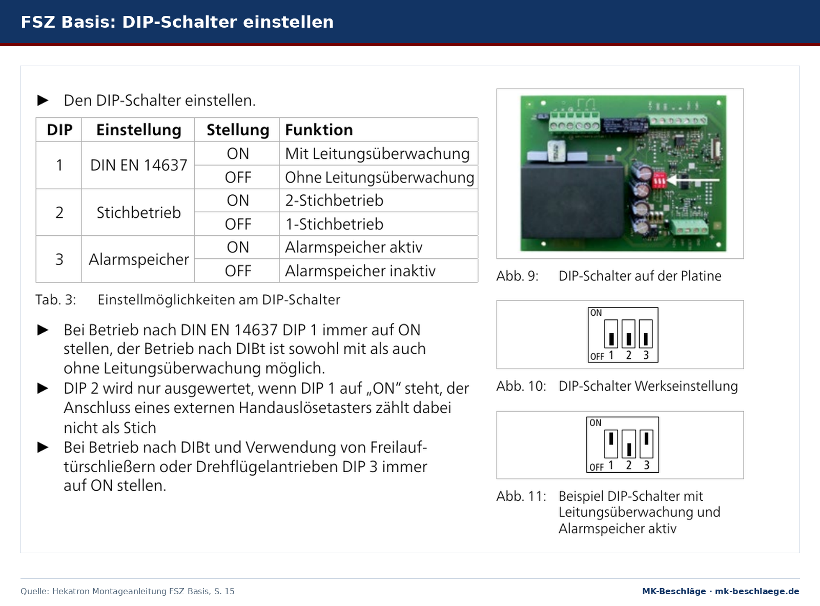 Tabelle der DIP-Schalter 1 bis 3 der FSZ Basis mit Lage auf der Platine, Werkseinstellung und Beispielstellung Tabelle der DIP-Schalter 1 bis 3 der FSZ Basis mit Lage auf der Platine, Werkseinstellung und Beispielstellung