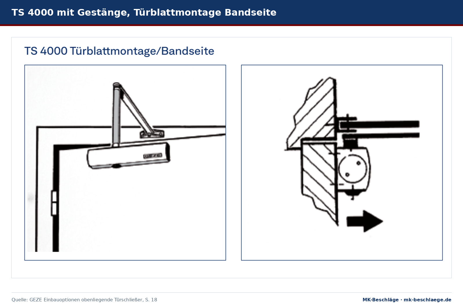 GEZE TS 4000 mit Gestänge und TS 5000 mit Gleitschiene, jeweils in Türblattmontage auf der Bandseite in Ansicht und Schnitt