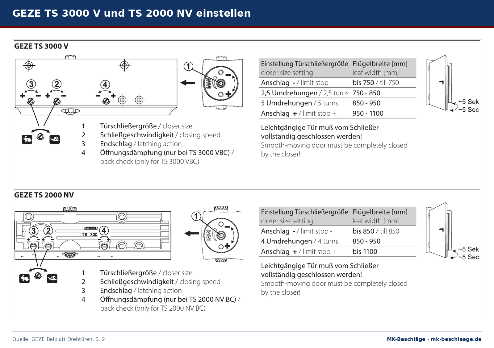 Einstellschema GEZE TS 3000 V und TS 2000 NV mit Ventilen, seitlicher Stellschraube für die Schließergröße und Tabelle Umdrehungen zu Flügelbreite