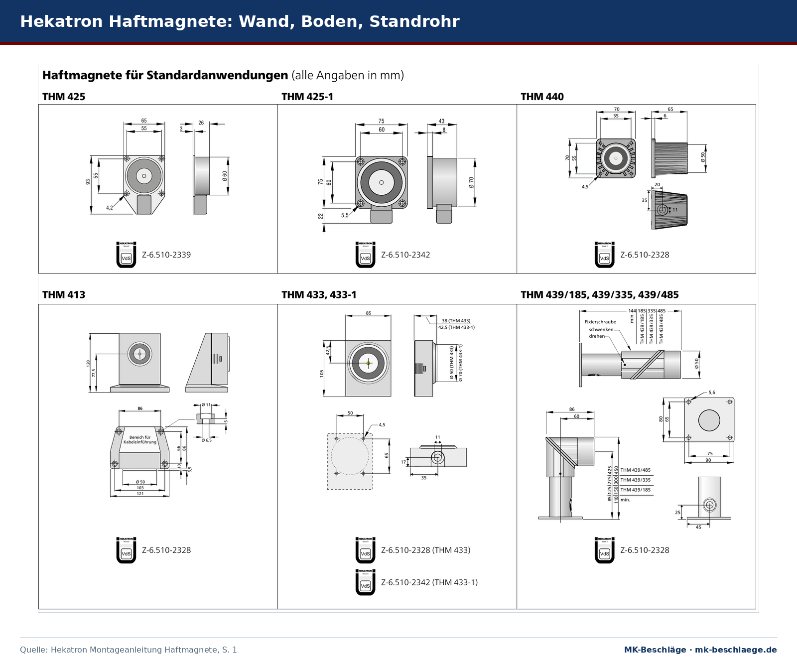 Maßzeichnungen der Hekatron Haftmagnete THM 425, 425-1 und 440 für die Wand, THM 413 für den Boden, THM 433 und THM 439 mit Standrohr Maßzeichnungen der Hekatron Haftmagnete THM 425, 425-1 und 440 für die Wand, THM 413 für den Boden, THM 433 und THM 439 mit Standrohr