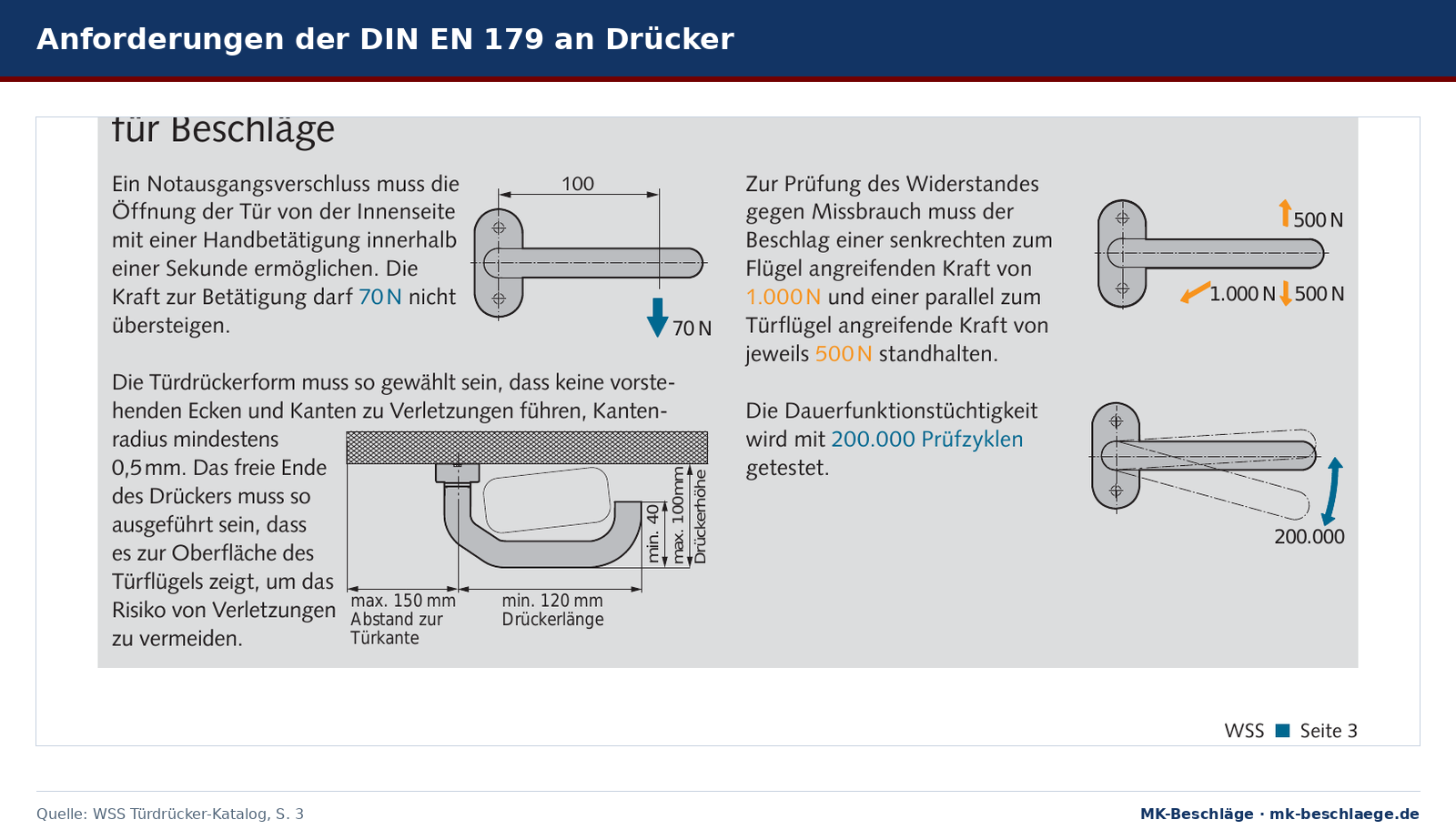 Anforderungen der DIN EN 179 an Drücker: Form, Abstand zur Türkante, Prüfkräfte und Prüfzyklen Anforderungen der DIN EN 179 an Drücker: Form, Abstand zur Türkante, Prüfkräfte und Prüfzyklen