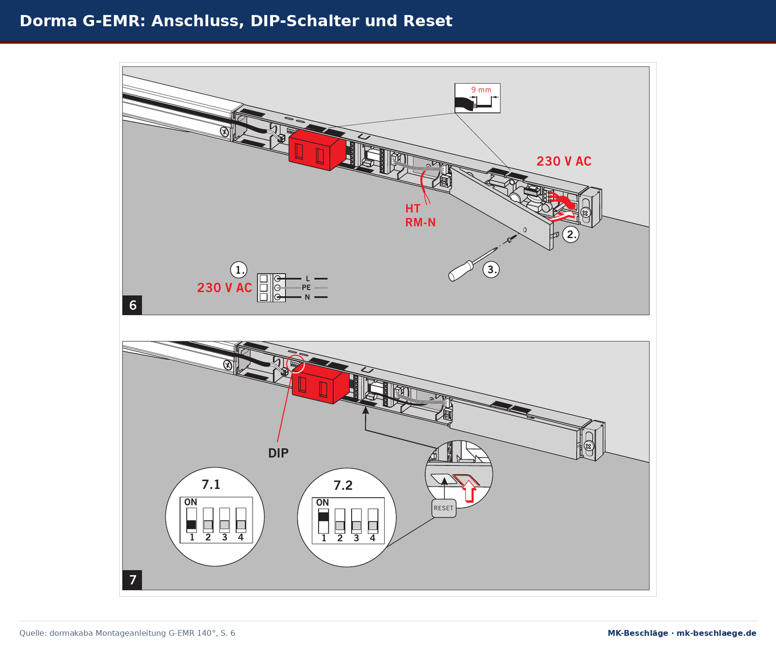 Montageschritte an der Dorma G-EMR: Netzanschluss 230 V AC mit L, PE und N, Anschluss HT und RM-N, DIP-Schalter in Stellung 7.1 und 7.2 und Reset-Taster