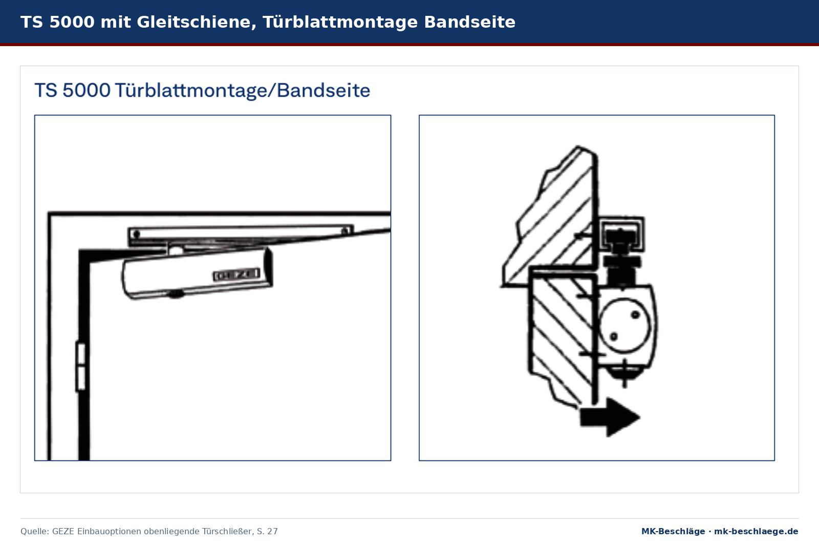 GEZE TS 4000 mit Gestänge und TS 5000 mit Gleitschiene, jeweils in Türblattmontage auf der Bandseite in Ansicht und Schnitt GEZE TS 4000 mit Gestänge und TS 5000 mit Gleitschiene, jeweils in Türblattmontage auf der Bandseite in Ansicht und Schnitt