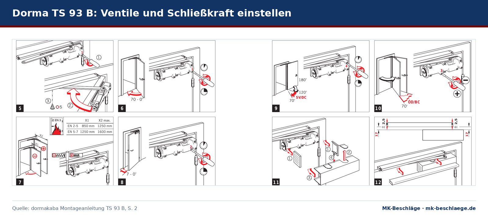 Montageschritte am Dorma TS 93 B: Ventile 1 bis 4 mit dem Schraubendreher einstellen, Schließkraft mit Tabelle für EN 2 bis 5 und EN 5 bis 7